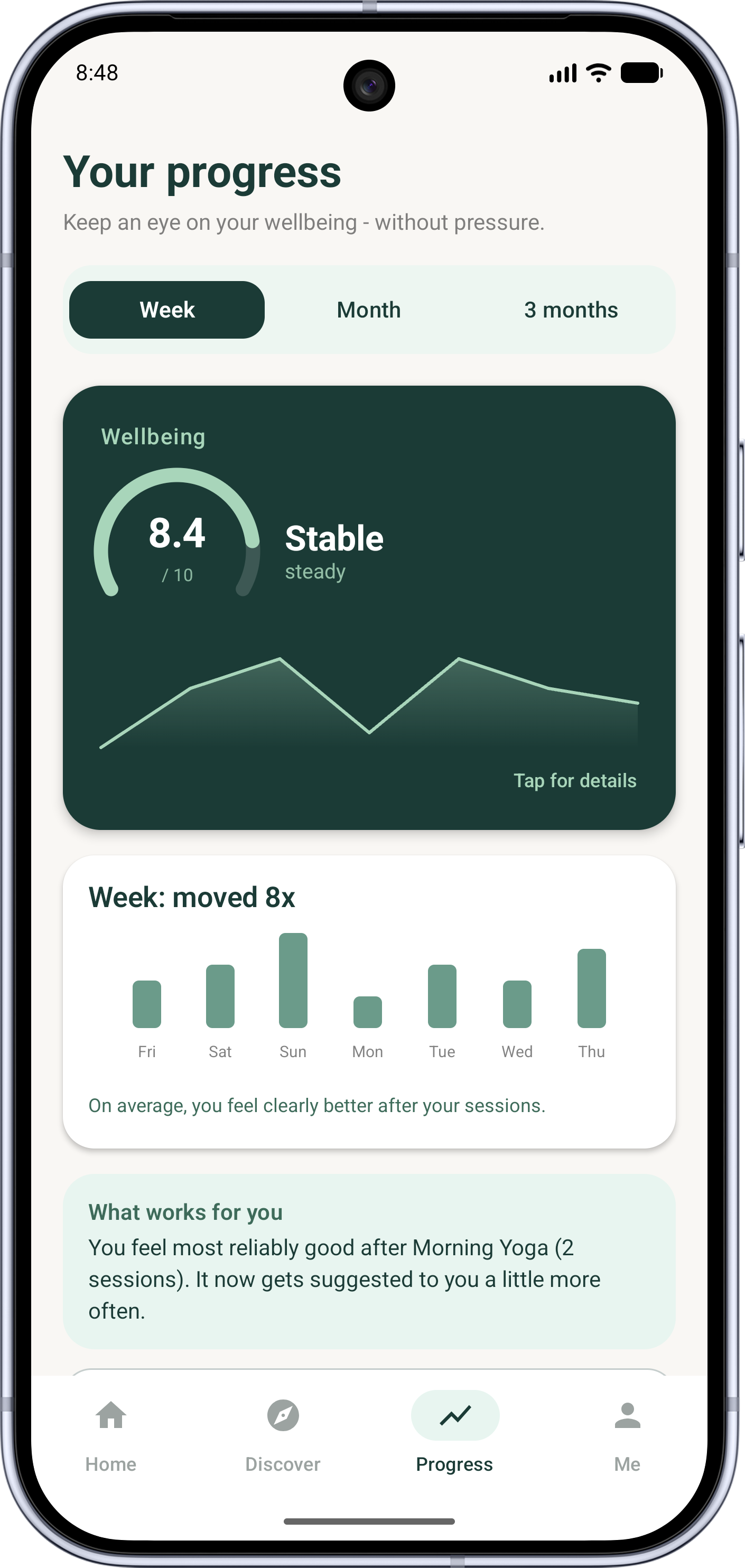 MindMotion progress overview: wellbeing score, weekly trend and insights.